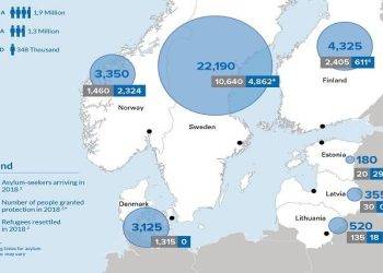 Asylum Seeking in European Countries and Other Information