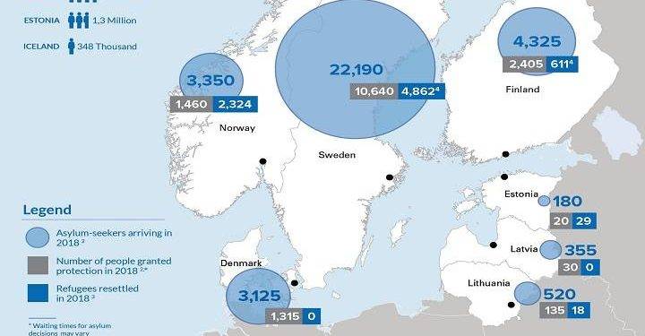 Asylum Seeking in European Countries and Other Information